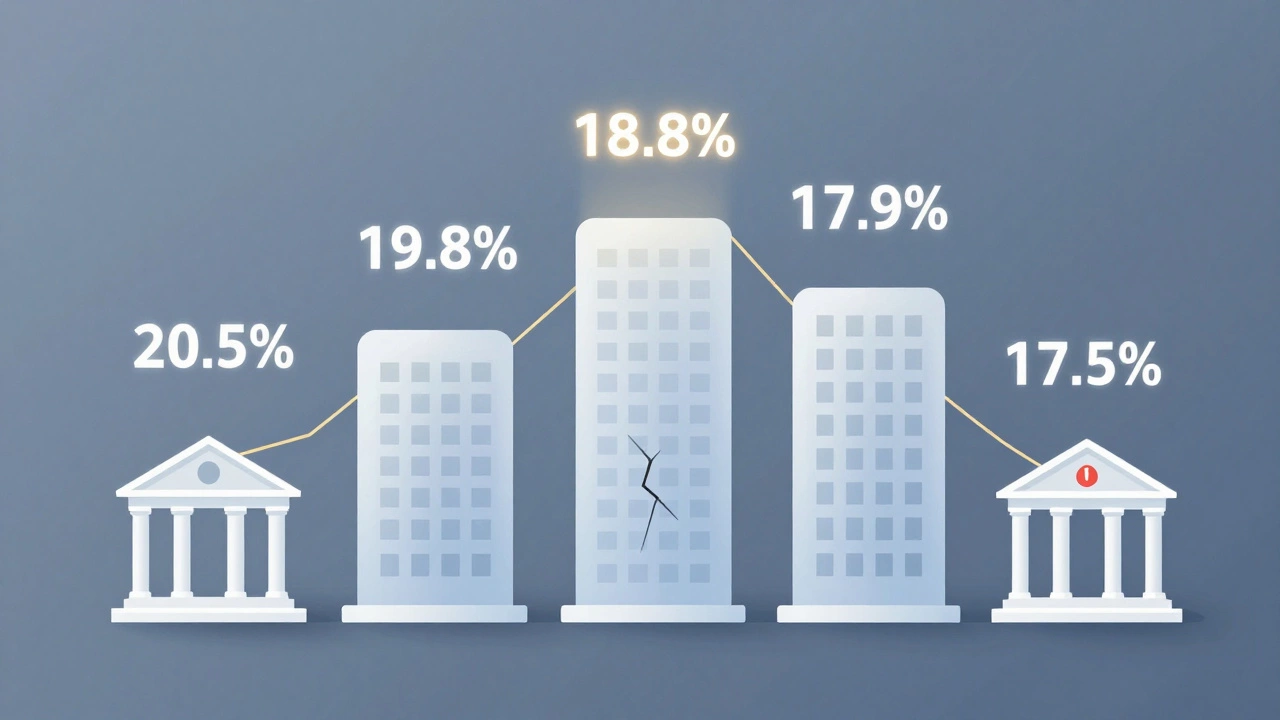 Пять банковских зданий с процентными ставками, соединённые лестницей, одно с предупреждением.