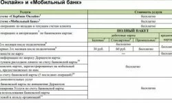 Когда Дадут Пенсию за Май 2023 на Карту Сбербанка • Порядок получения